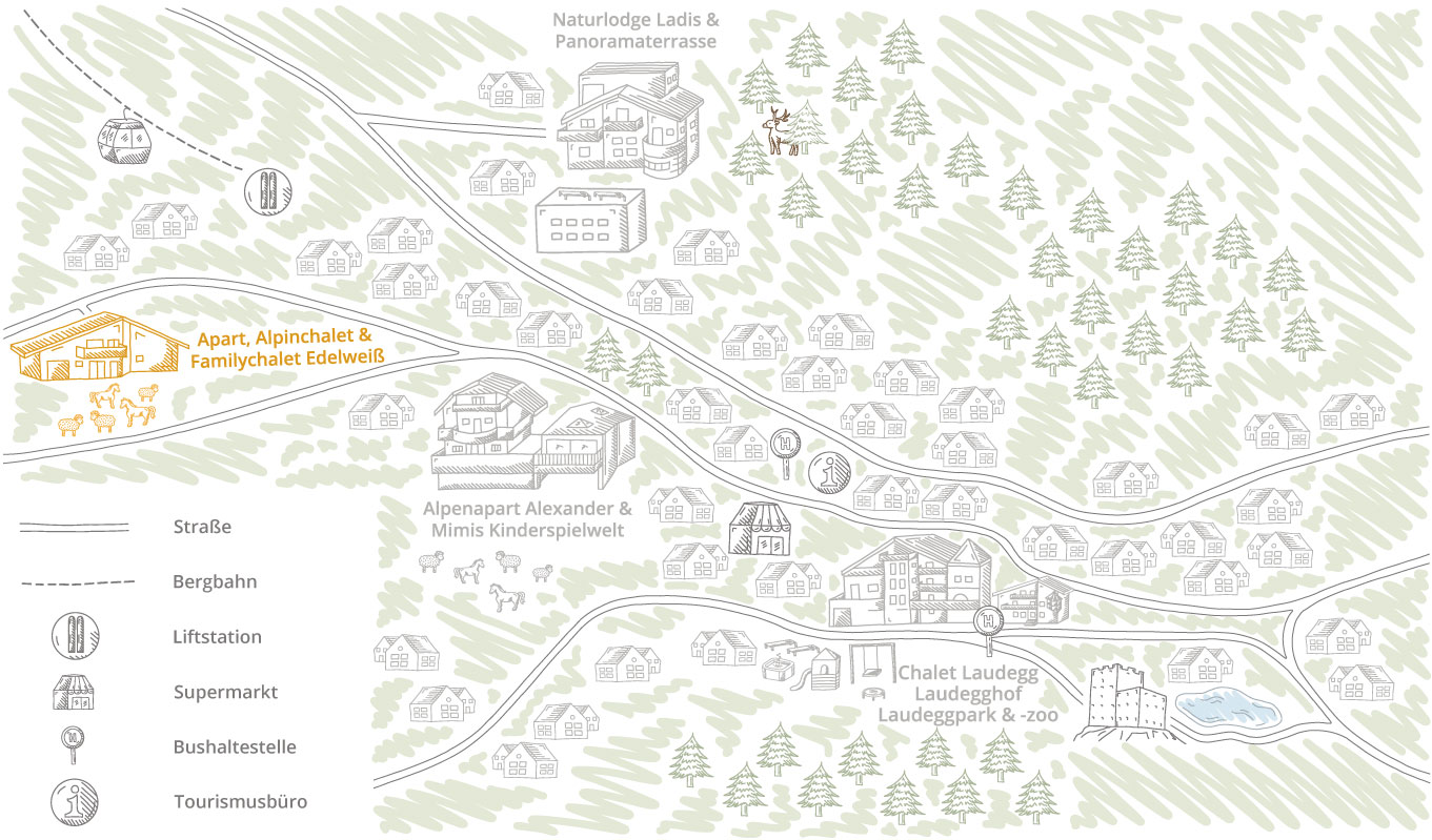 Illustrierte Karte eines Bergdorfes mit Unterkünften wie Apartments und Chalets in der Nähe der Bergbahn in Ladis. Zu den wichtigsten Standorten gehören ein Familienchalet und Skilifte, während Symbole Bushaltestellen, Supermärkte und Touristeninformationen kennzeichnen. Üppige Bäume und gewundene Wege runden die Szene ab.
